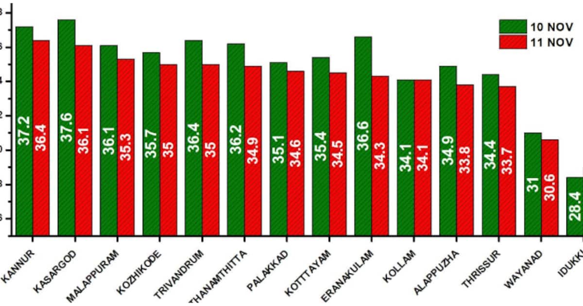 temperatures-rise_1200x630xt.jpg