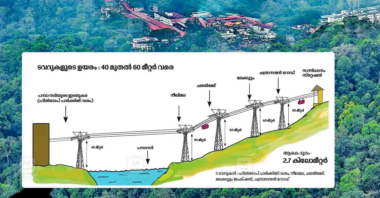sabarimala-ropeway.jpg