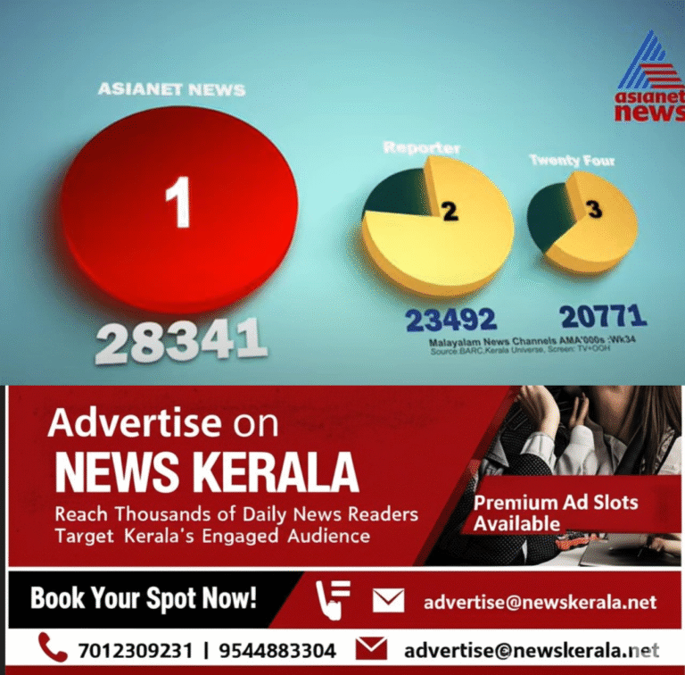 newskerala.net_1756982644_w-1280h-720format-jpgimgid-01k4a46p82r1zyj8dy7sfgx8k6imgname-asianet-news-1-1756981582082