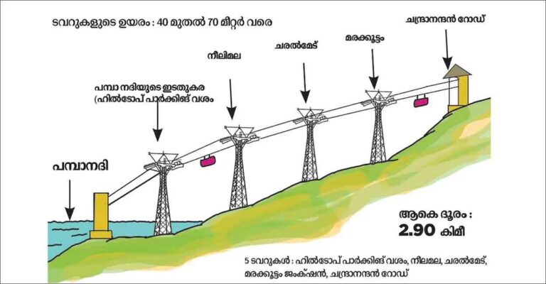 sabarimala-ropeway-plan-1.jpg