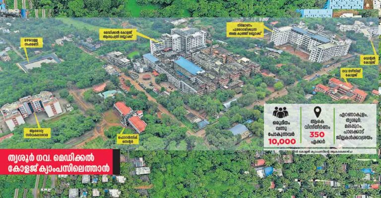 thrssur-medical-college-road.jpg