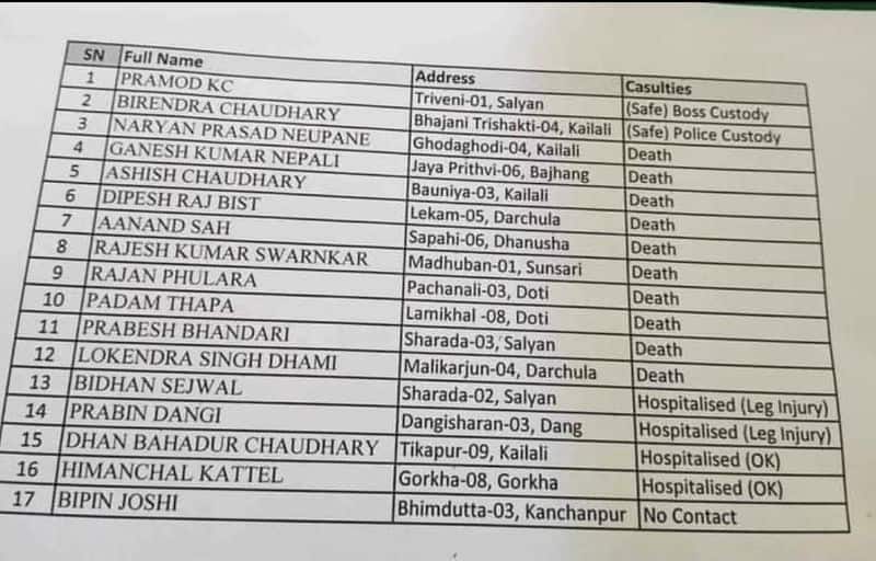 Viral list of 17 Indians have been kidnapped by Hamas here is the truth jje